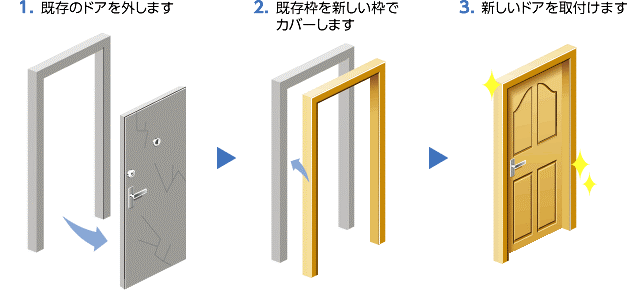 浴室ドアを交換するときのポイントと交換費用を調べてみました